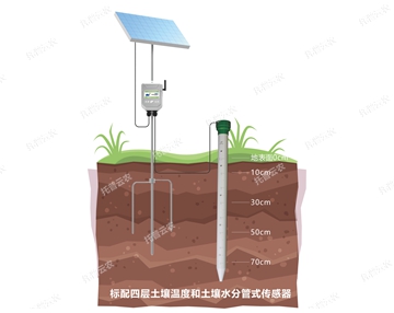 土壤剖面水分仪_副本.jpg